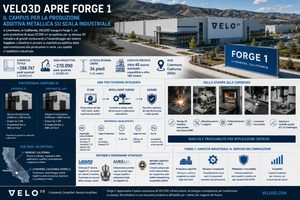 VELO3D apre Forge 1a Livermore, nasce un polo per la produzione additiva metallica su scala industriale