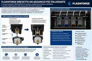 FlashForge brevetta un sistema di aggancio più tollerante per le testine intercambiabili FFF
