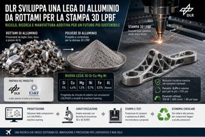 Stampa 3D metallica una lega di alluminio da scarti pensata per l’aerospazio