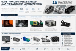 LS Manufacturing integra stampa 3D, CNC e stampaggio per la produzione on demand