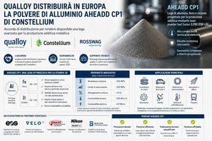 qualloy distribuirà in Europa la polvere di alluminio Aheadd CP1 sviluppata da Constellium
