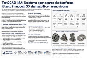 MAC trasforma il testo in CAD usando 116 volte meno token