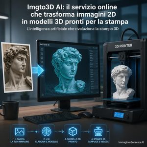 Imgto3D.ai porta la generazione 3D da una singola immagine direttamente nel browser