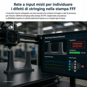 Stringing FFF, il sistema della Civil Aviation University of China rileva e corregge le deviazioni di processo