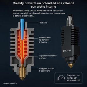 Creality porta le alette dentro l’hotend per aumentare la fusione del filamento ad alta velocità
