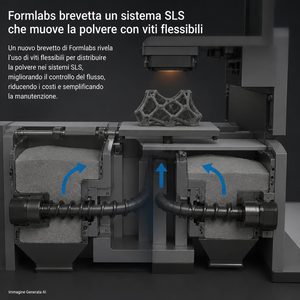 Formlabs brevetta un sistema di alimentazione della polvere SLS con trasportatori a vite flessibile