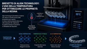 Align Technology studia resine 3D a proprietà variabili controllando localmente la temperatura