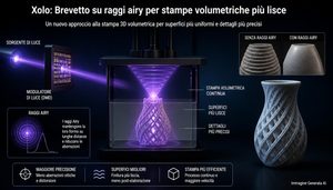 Brevetto xolo modifica la luce per eliminare le striature nella stampa volumetrica