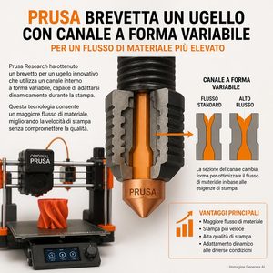Prusa studia un ugello con canali a geometria variabile per aumentare il flusso FFF